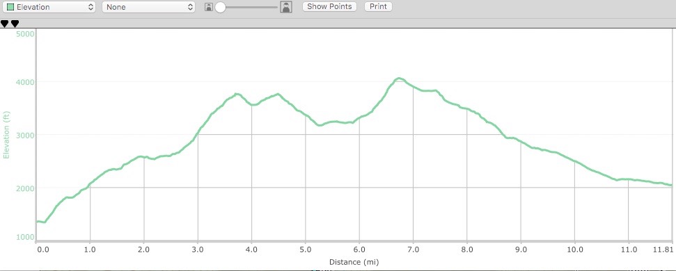 4/25/16 Hike elevation
